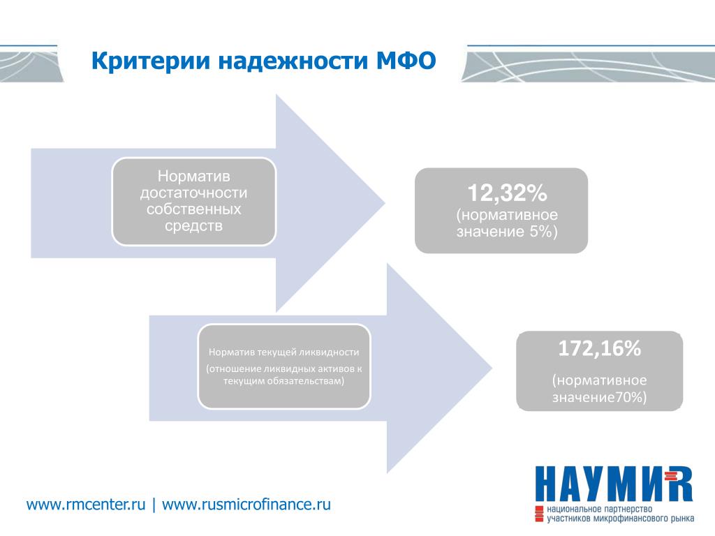 Проблемы международных финансовых отношений презентация