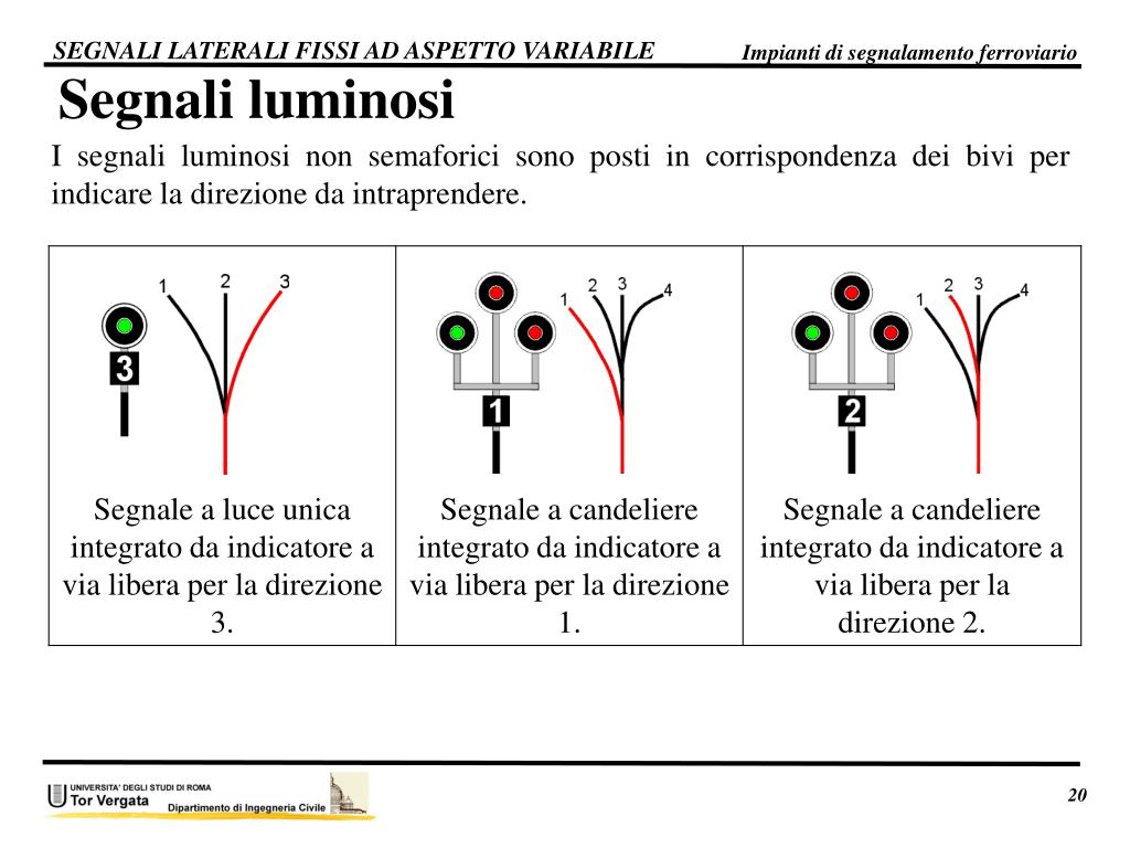 10/Pack Model Railway Street Light HO OO Scale LED Road Lamp Lampposts 12V - Foto 3
