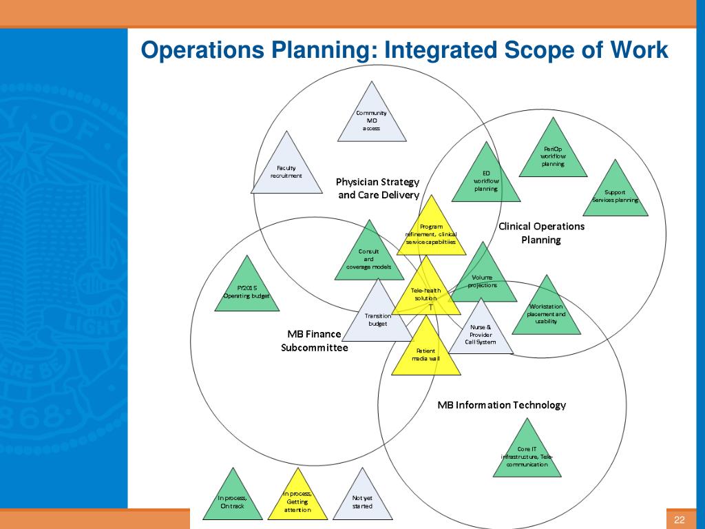 PPT - UCSF Medical Center Mission Bay Operations Planning PowerPoint ...