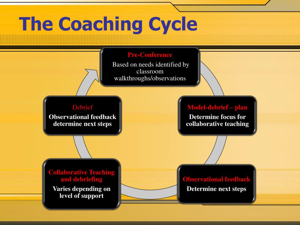 PPT Coaching Cycle/ Coaching Continuum PowerPoint Presentation, free PPT Coaching Cycle/ Coaching Continuum PowerPoint Presentation, free