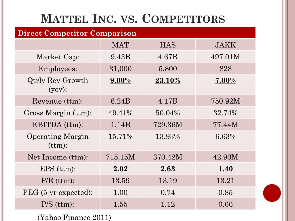 mattel inc competitors
