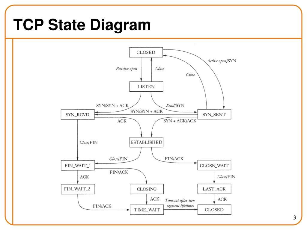 Tcp state – Telegraph