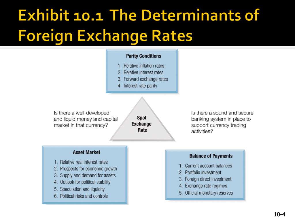 literature review on foreign exchange rate