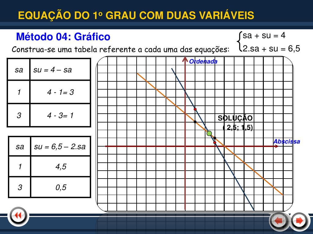 PPT - CURSO DE MATEMÁTICA BÁSICA PowerPoint Presentation, free download -  ID:2886945