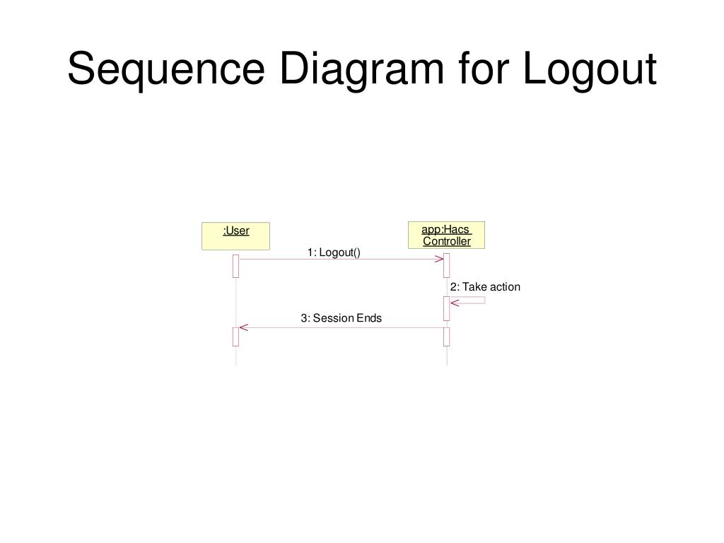 PPT - Home Appliance Control System PowerPoint Presentation, free ...