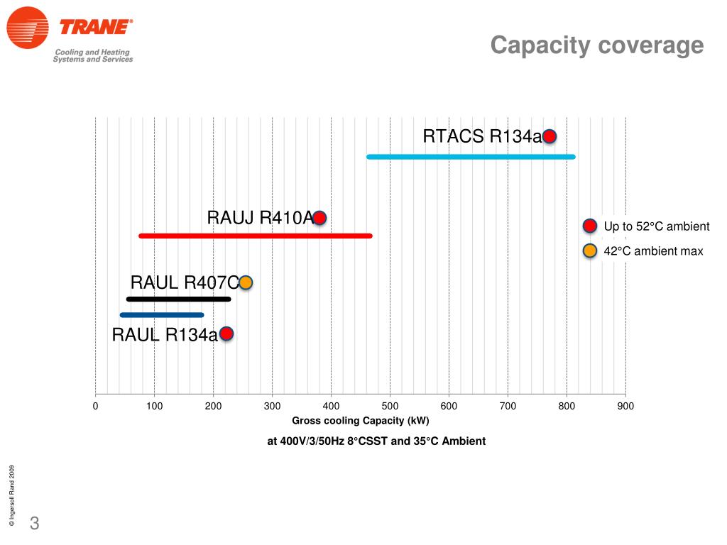PPT - 120-200 Ton Screw compressor Air cooled Condensing Unit ...