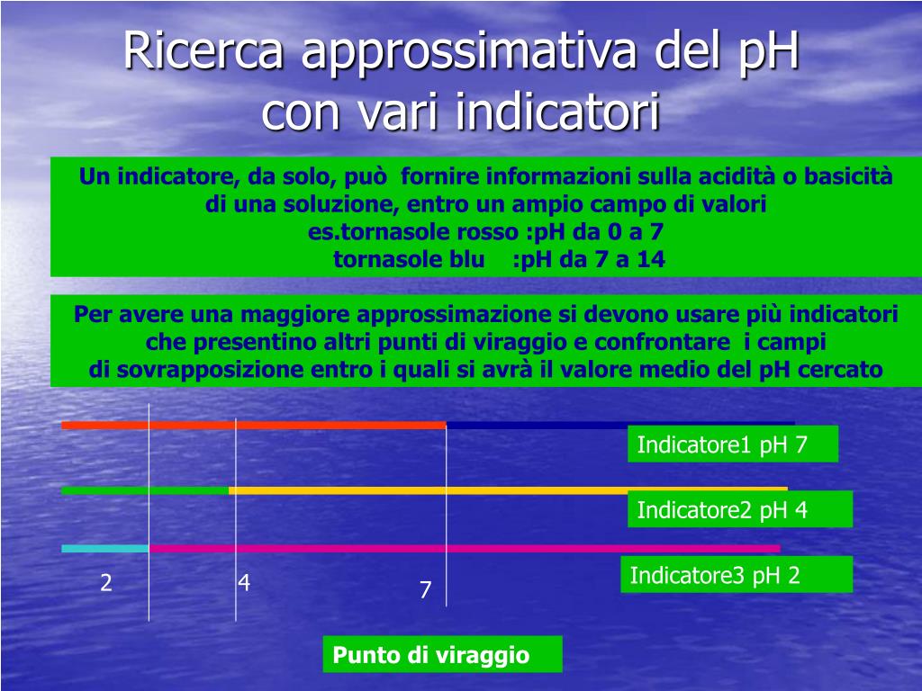 PPT - Ricerca approssimativa del pH con vari indicatori PowerPoint  Presentation - ID:2998853