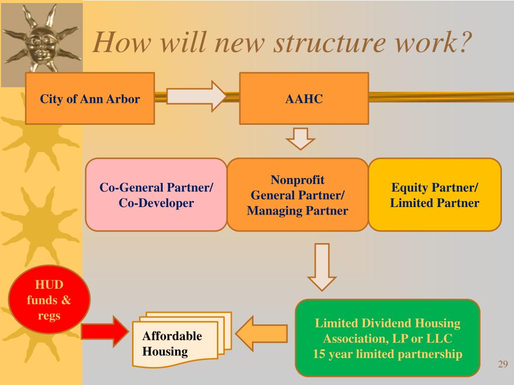 PPT Housing Commission FY 13/14 Annual Plan & RAD WWW.hud/RAD