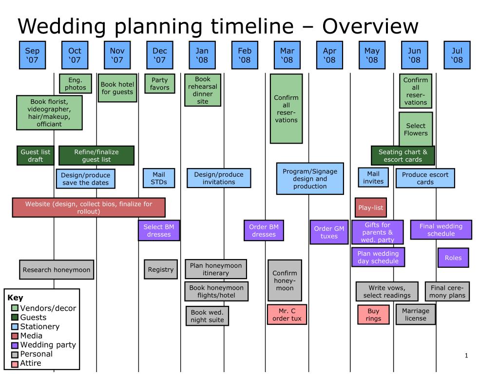 ppt wedding planning timeline overview powerpoint presentation