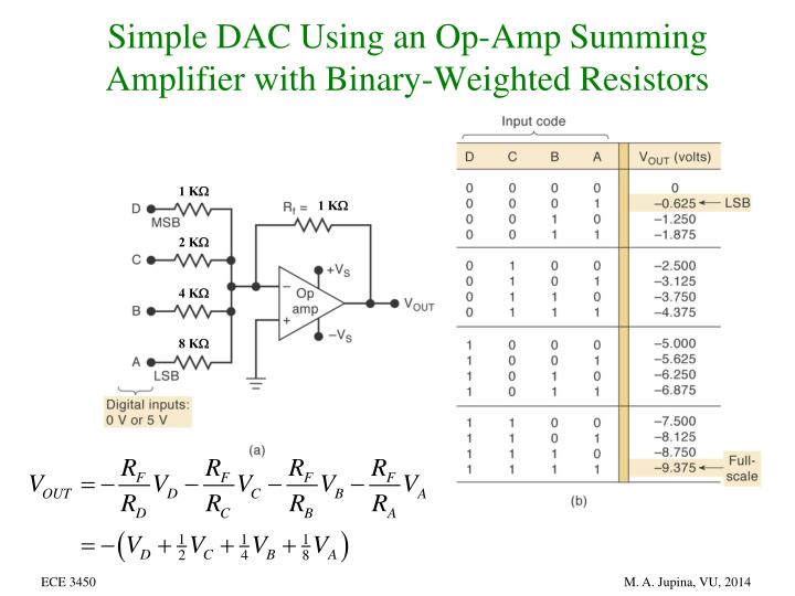 PPT - Analog-to-Digital and Digital-to-Analog Conversion PowerPoint ...