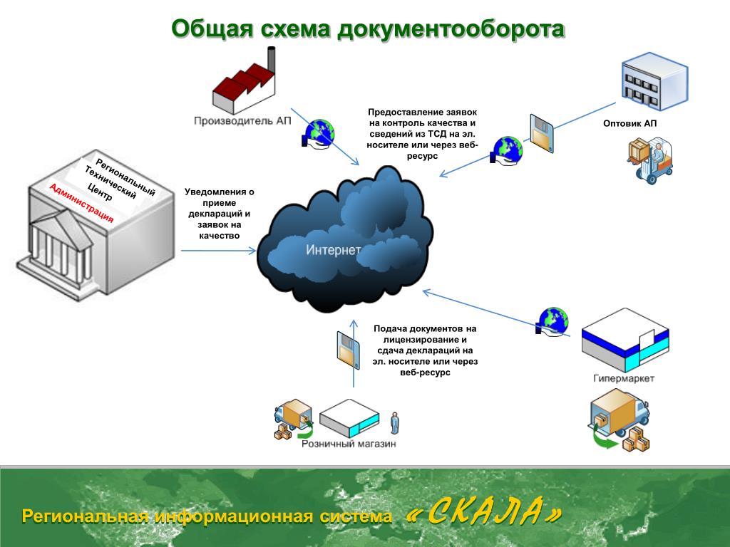 Что такое схемы документооборота зачем они нужны