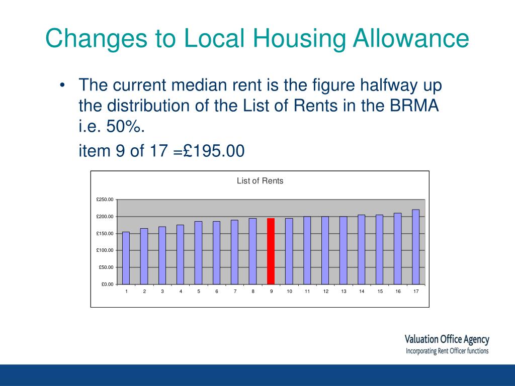 PPT Local Housing Allowance the future PowerPoint Presentation