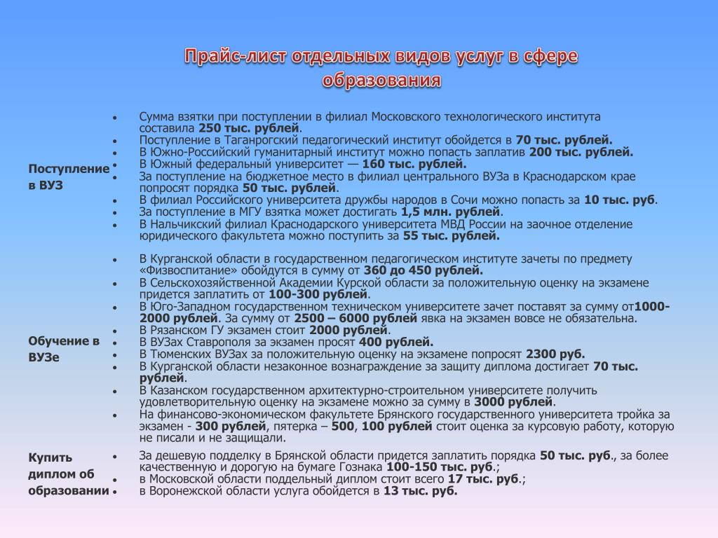 Какие документы нужны для поступления в мгу. Пакет документов для поступления. Какие документы необходимы для поступления в вуз. Документы необходимые для поступления в МГУ.