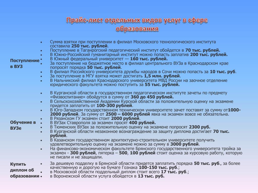 Документы в первый класс 2024 какие нужны. Rfrbt ljrevtyns ye;YJ lkz gjcnegktybt d dep. Пакет документов для поступления. Пакет документов для поступления в вуз. Какие документы нужны для поступления в МГУ.