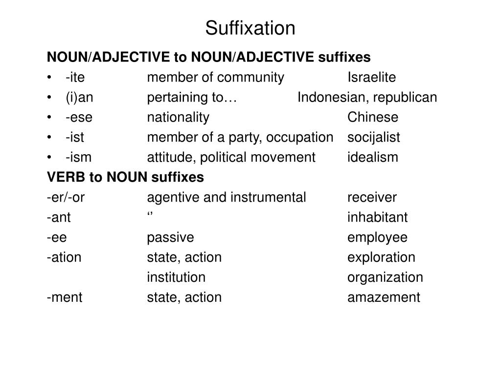 Adjective forming suffixes. Suffixation. Suffixes of Nouns and adjectives. Deadjectival suffixes. Suffixation примеры.