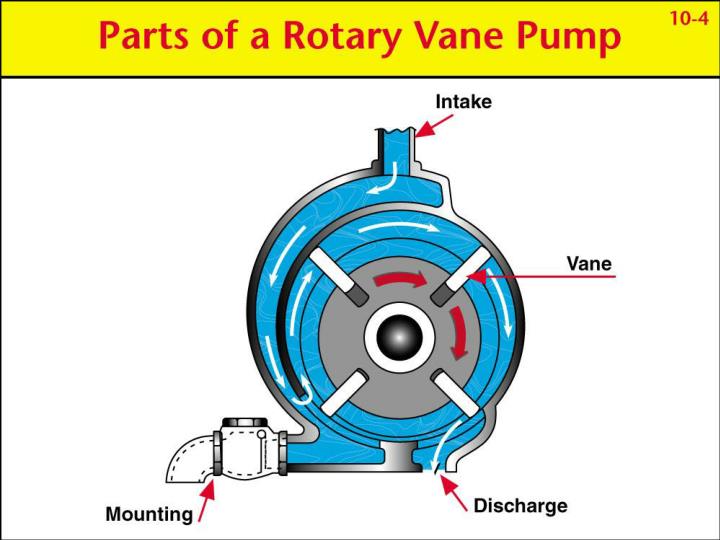 PPT Fire Pump Theory PowerPoint Presentation ID3000309