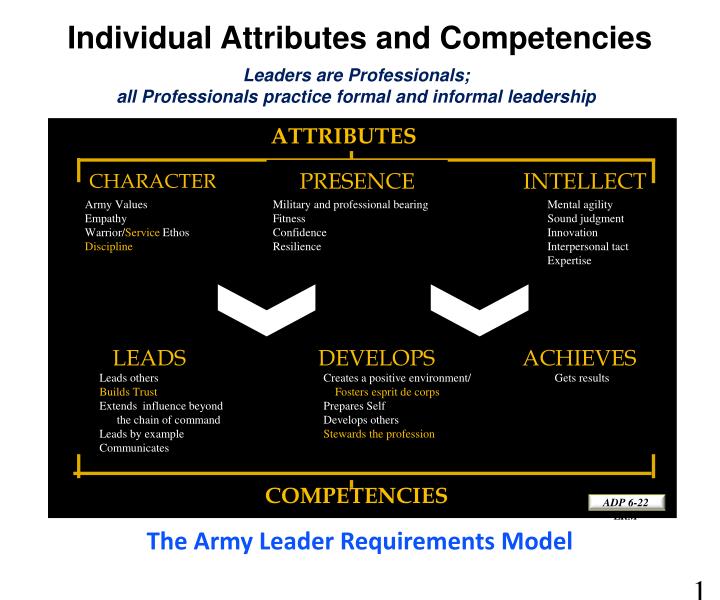 PPT - The Army Profession and Ethic The Center for the Army Profession ...