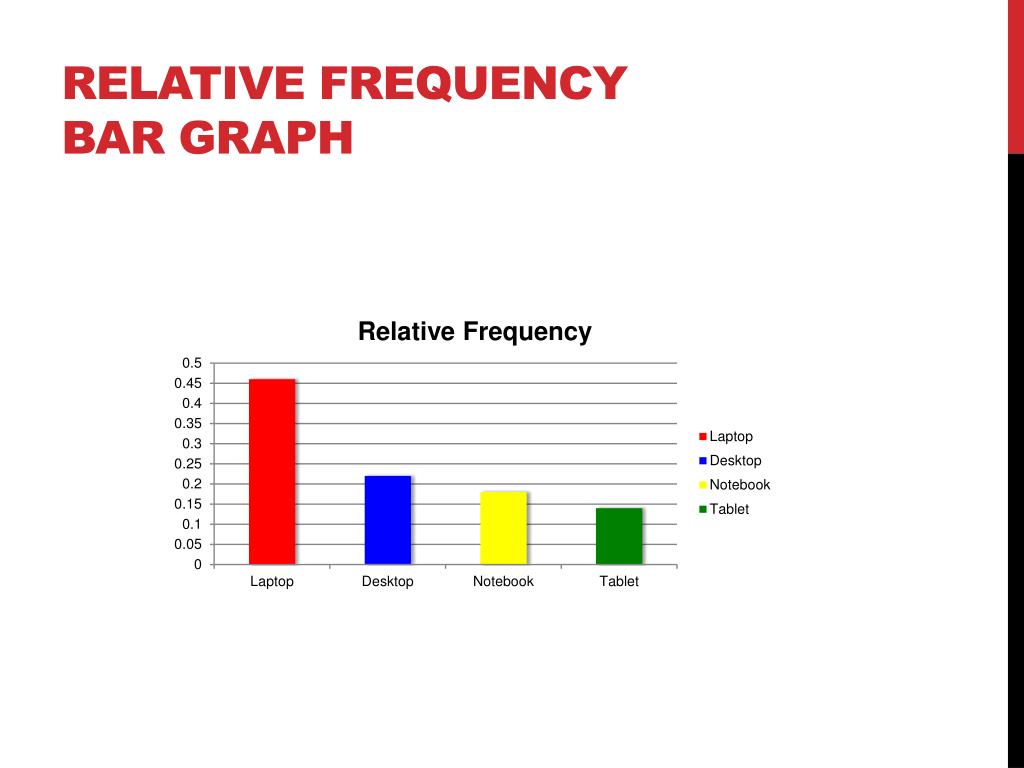 PPT Chapter 2 PowerPoint Presentation, free download ID3000816