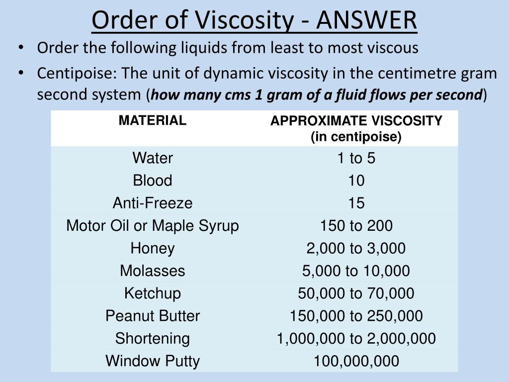 Viscosity units - senturincon
