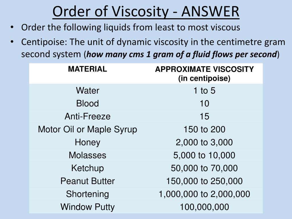 water viscosity centipoise water viscosity centipoise