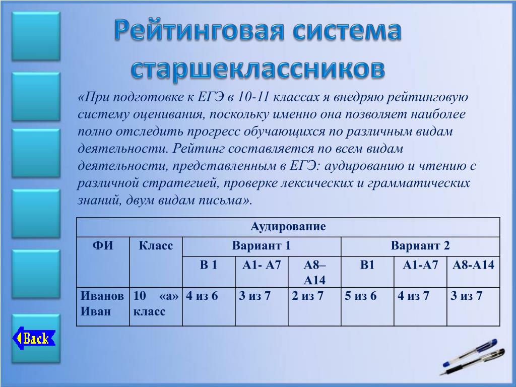 Класс система оценивания. Рейтинговая система класса. Система оценивания я класс. Рейтинговая система 10 класс. Рейтинговая система оценивания фильмов.