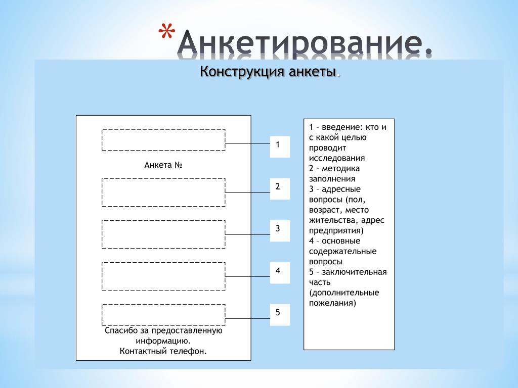 Неверно что схема анкеты используемой в маркетинговом исследовании при анкетиров