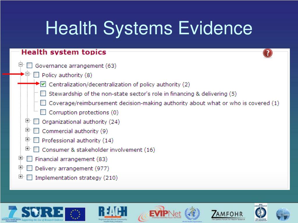 systematic reviews of health systems research