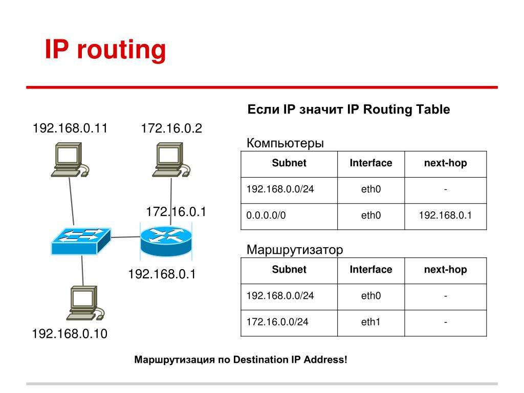 Ip route cisco. IP маршрутизация. Таблица IP маршрутизации. Таблица маршрутизации маршрутизатора. Маршрутизация IP адресов.