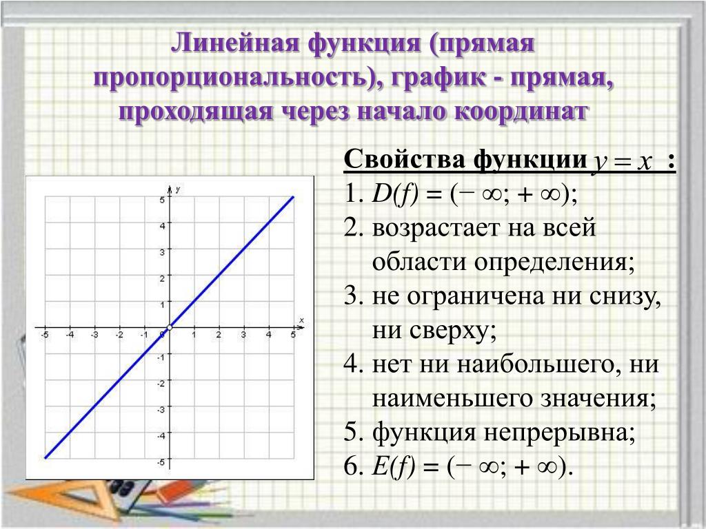 Графиком линейного уравнения является прямая. Как определить график функции прямой. Прямая пропорциональность график функции. Линейная функция функция прямой пропорциональности. График функции прямой пропорциональности.