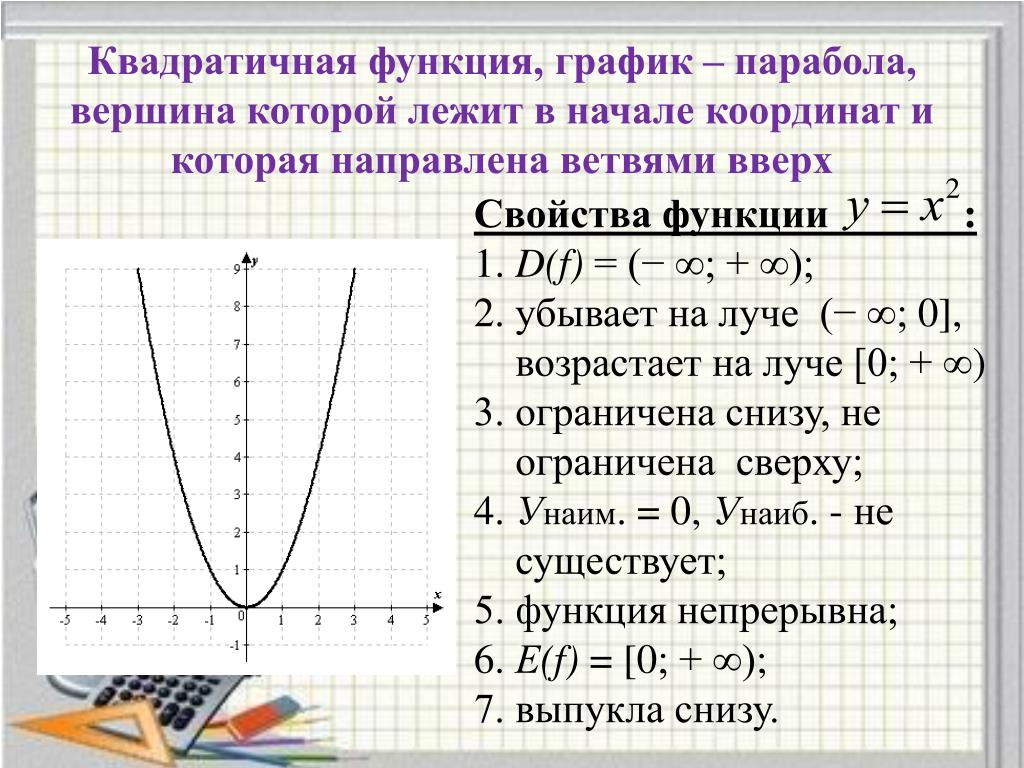 Графиком координаты является. Квадратичная функция график парабола. Исследование Графика функции парабола. Как по графику понять функцию параболы. Свойства Графика параболы квадратичной функции.