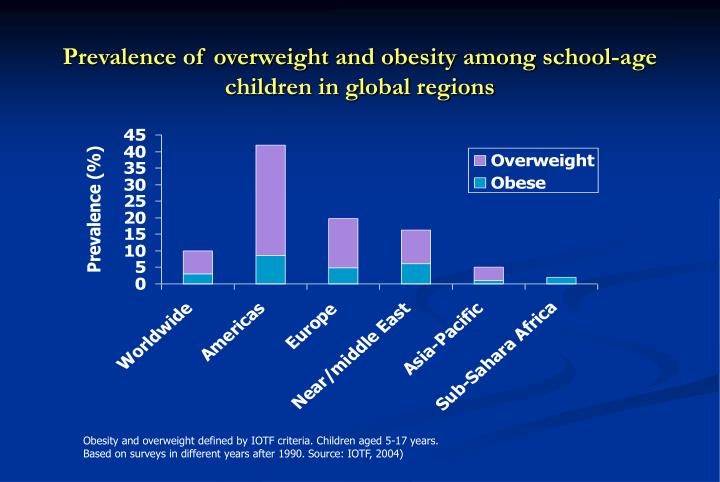 a study of the prevalence of obesity among children a study of the prevalence of obesity among children