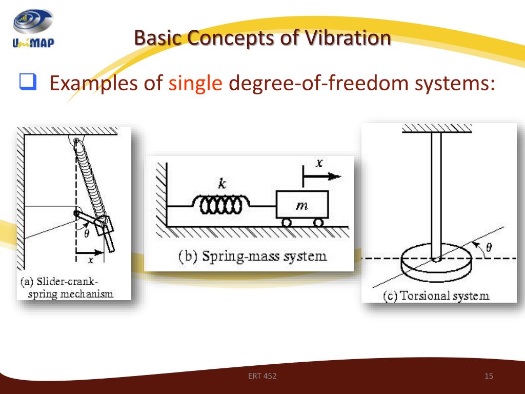 PPT ERT 452 VIBRATION PowerPoint Presentation, free download ID
