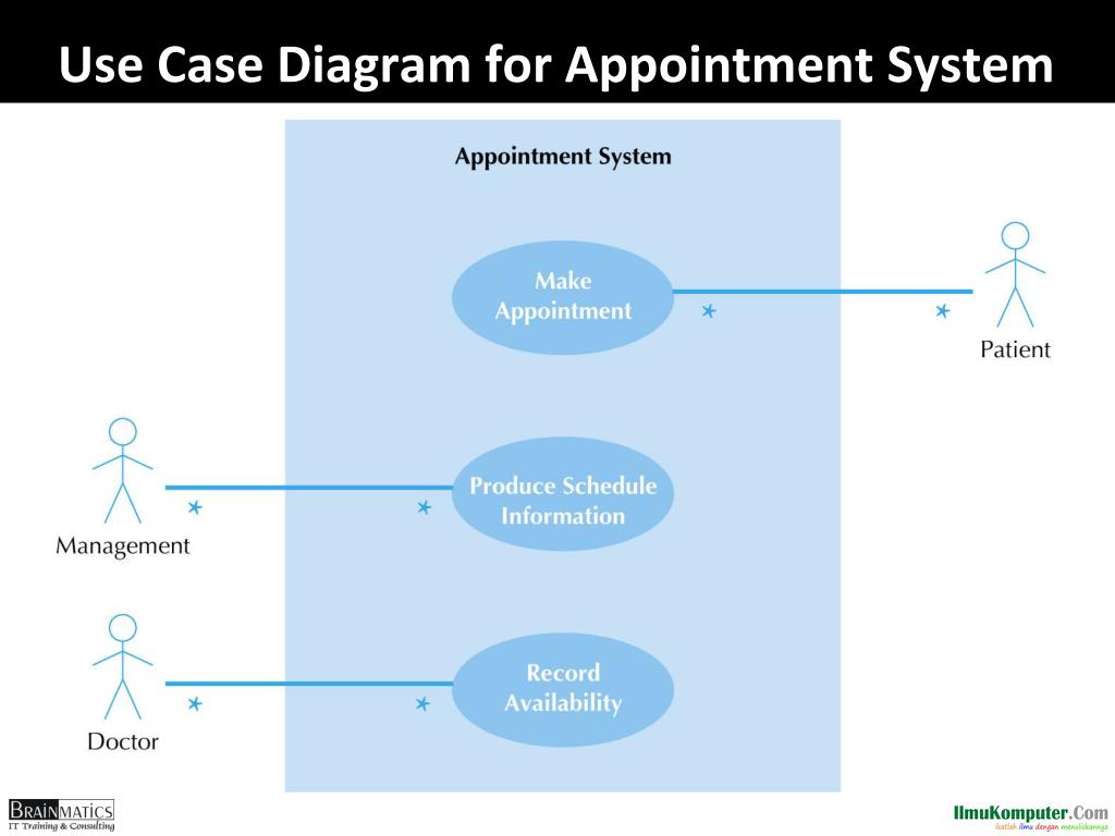 Use Case Diagram Of Appointment System Use Case Relat - vrogue.co