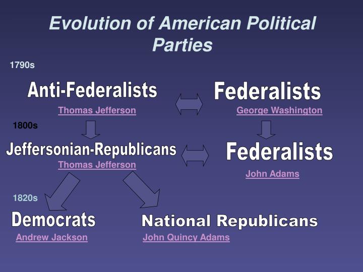a comparison between the jeffersonian and the federalist political parties Tennessee 4 me - what were the differences between federalists and anti-federalists - after the american revolutionary war, the founding fathers had to build a government virtually from scratch it is not surprising that they, many of whom were lawyers, relied on the english constitution as the foundation since it was. a comparison between the jeffersonian and the federalist political parties Tennessee 4 me - what were the differences between federalists and anti-federalists - after the american revolutionary war, the founding fathers had to build a government virtually from scratch it is not surprising that they, many of whom were lawyers, relied on the english constitution as the foundation since it was.