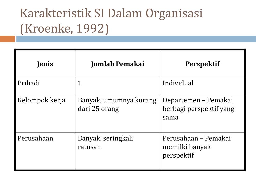 PPT - KLASIFIKASI SISTEM INFORMASI - ii PowerPoint