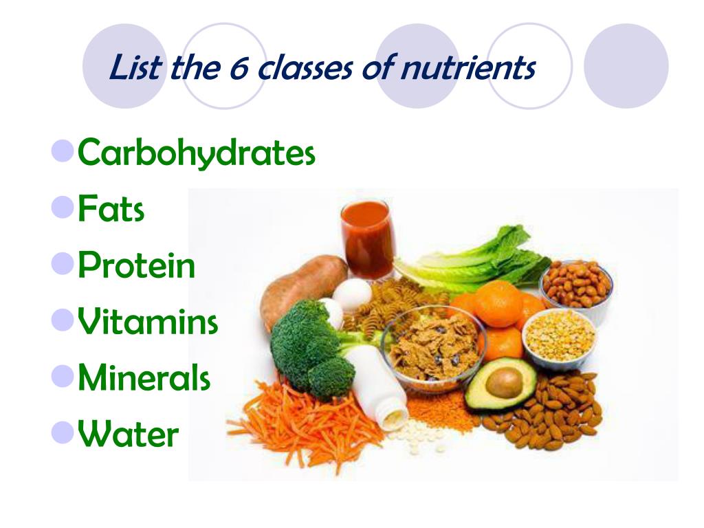 Vitamin nutrient. Proteins fats carbohydrates. Proteins на английском. Proteins fats and carbohydrates схема. Жиры на английском.