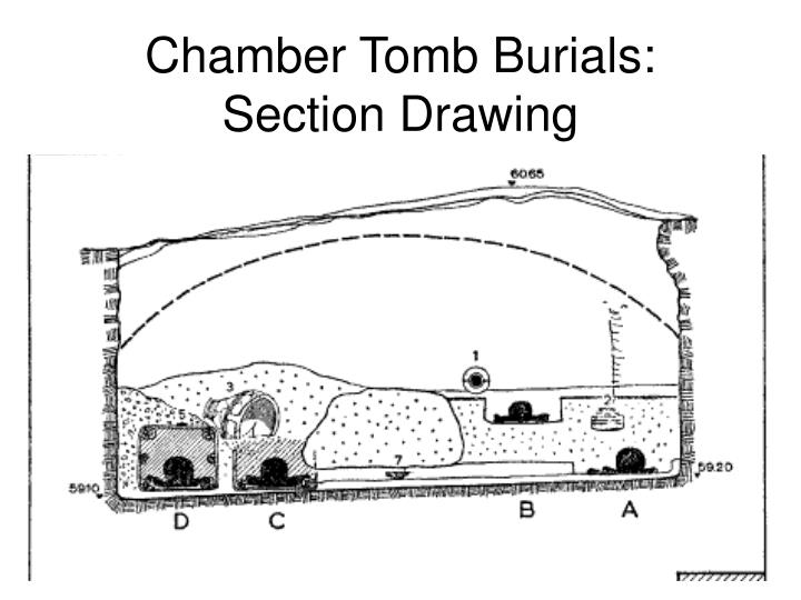 PPT Mycenaean & Dark Age Tombs & Burial Practices PowerPoint