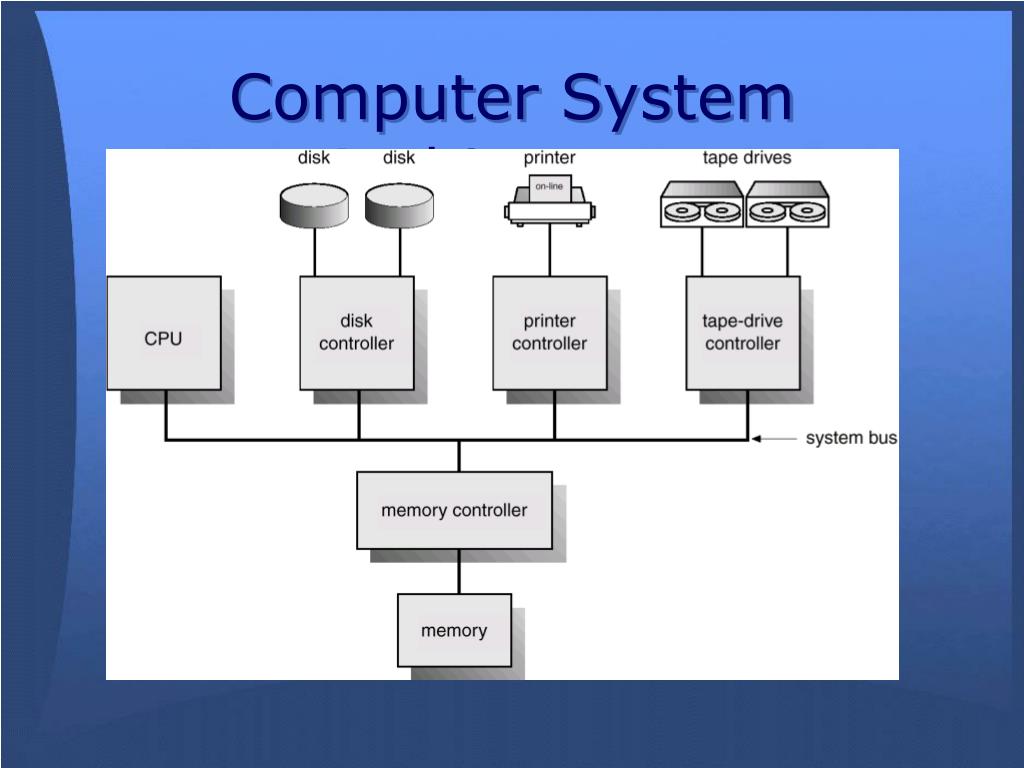 architecture of computer systems presentation