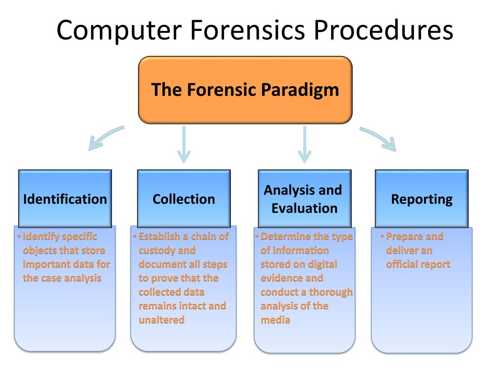 Computer Forensics Legal Issues