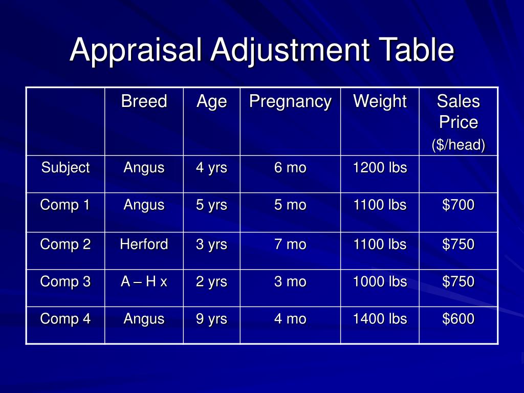 PPT Appraisal Principles USPAP Perspective PowerPoint Presentation