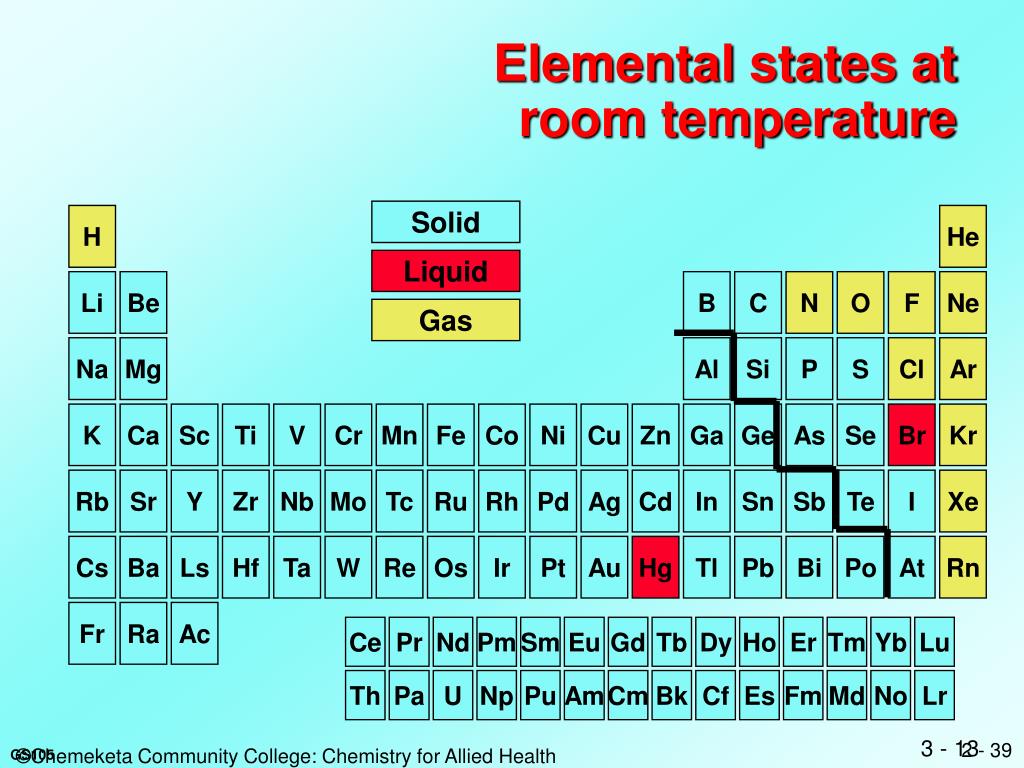 PPT Chapter 12 Atoms & the Periodic Table PowerPoint Presentation ID3004363