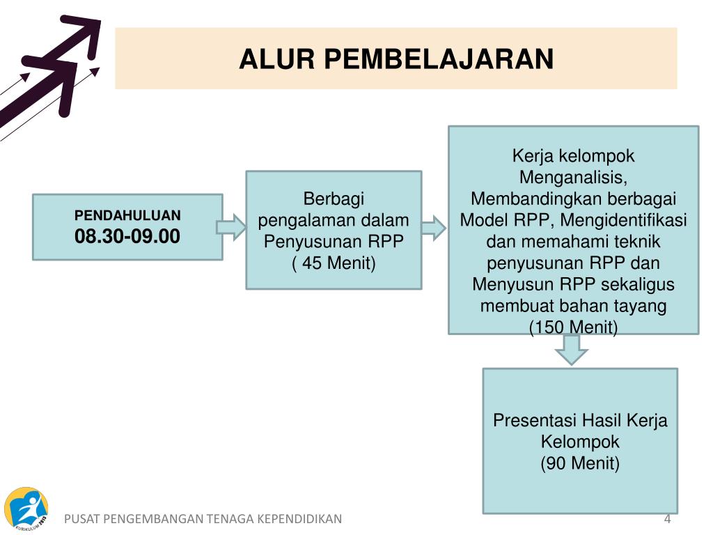 PPT - RENCANA PELAKSANAAN PEMBELAJARAN (RPP) PowerPoint Presentation ...