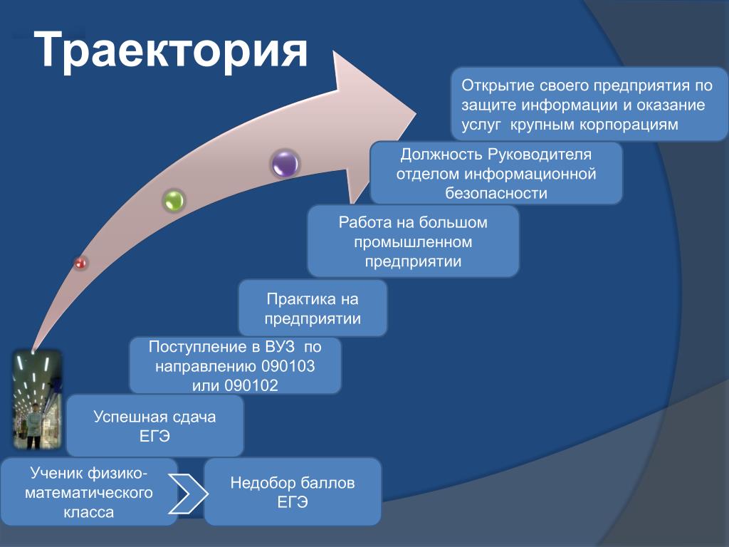 Направление траектории