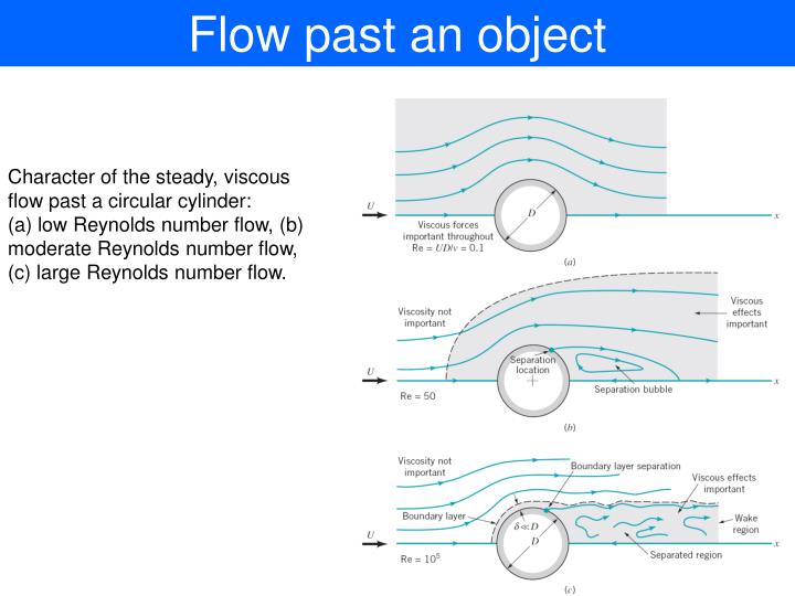 gmsh file flow around a cylinder gmsh file flow around a cylinder
