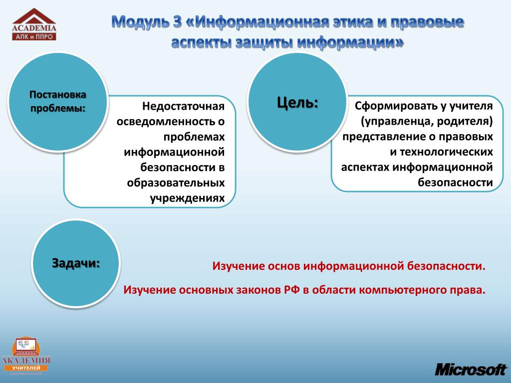 Презентация на тему информационная этика