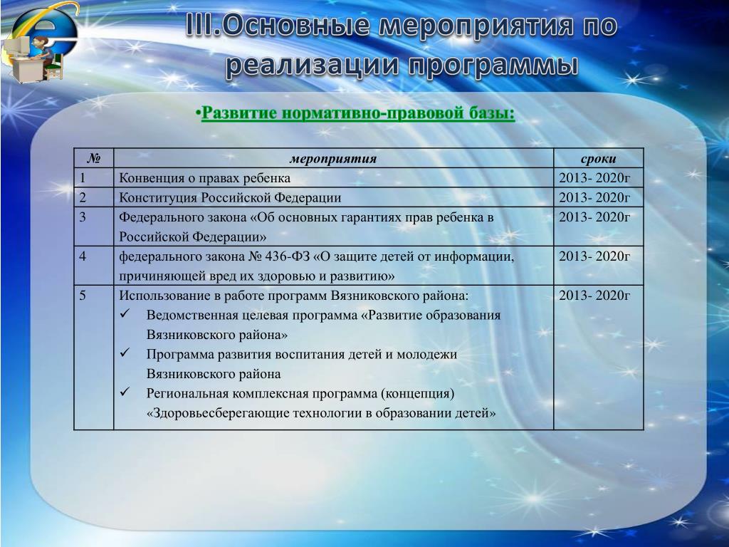 Российские программы для детей. Этапы и сроки реализации программы 2013-2020. Район программа. Целевая программа молодежь страны советов.