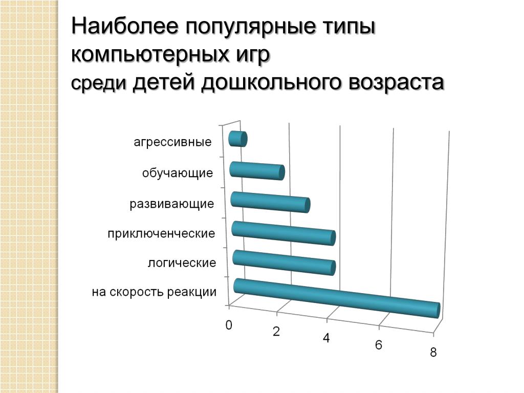 Какие жанры популярны. Жанры компьютерных игр для детей. Виды компьютерных игр таблица. Популярные Жанры компьютерных игр. Самые популярные компьютерные игры график.