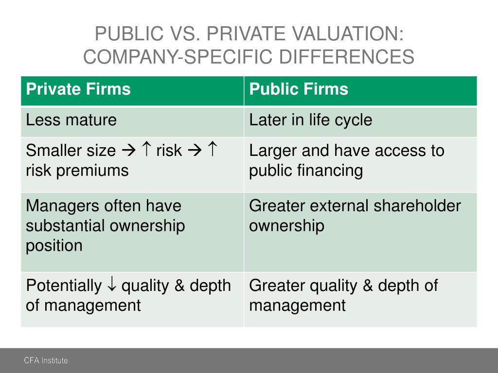 Private value. Public vs private Company. Private firms. Valuation of private Companies. Private firm Valuation and m&a.