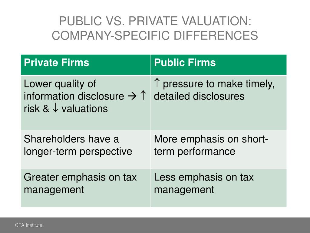 Private value