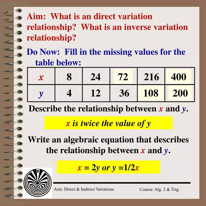 what-is-an-inverse-relationship-slidesharedocs